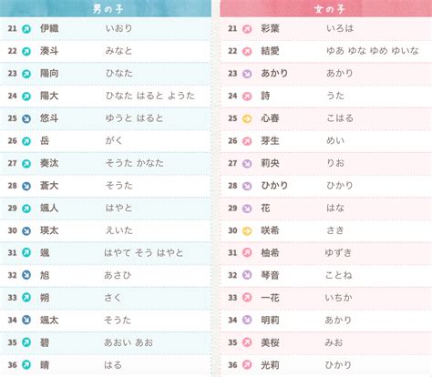 日字部女仔名|【2024年最新】常見日文名介紹！受歡迎的男生和女生名字是？。